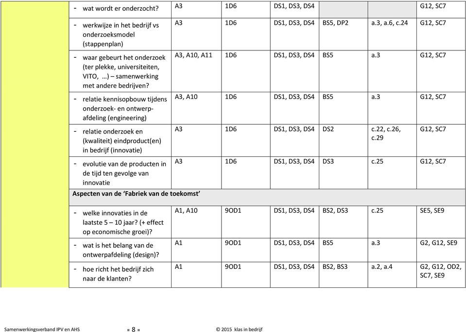 - relatie kennisopbouw tijdens onderzoek- en ontwerpafdeling (engineering) - relatie onderzoek en (kwaliteit) eindproduct(en) in bedrijf (innovatie) - evolutie van de producten in de tijd ten gevolge