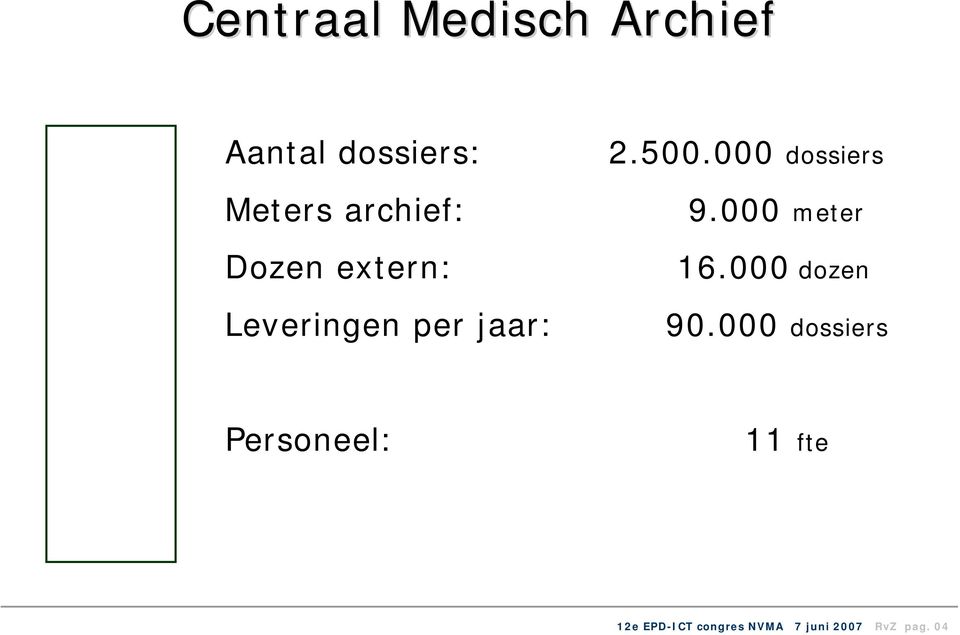 000 dossiers 9.000 meter 16.000 dozen 90.
