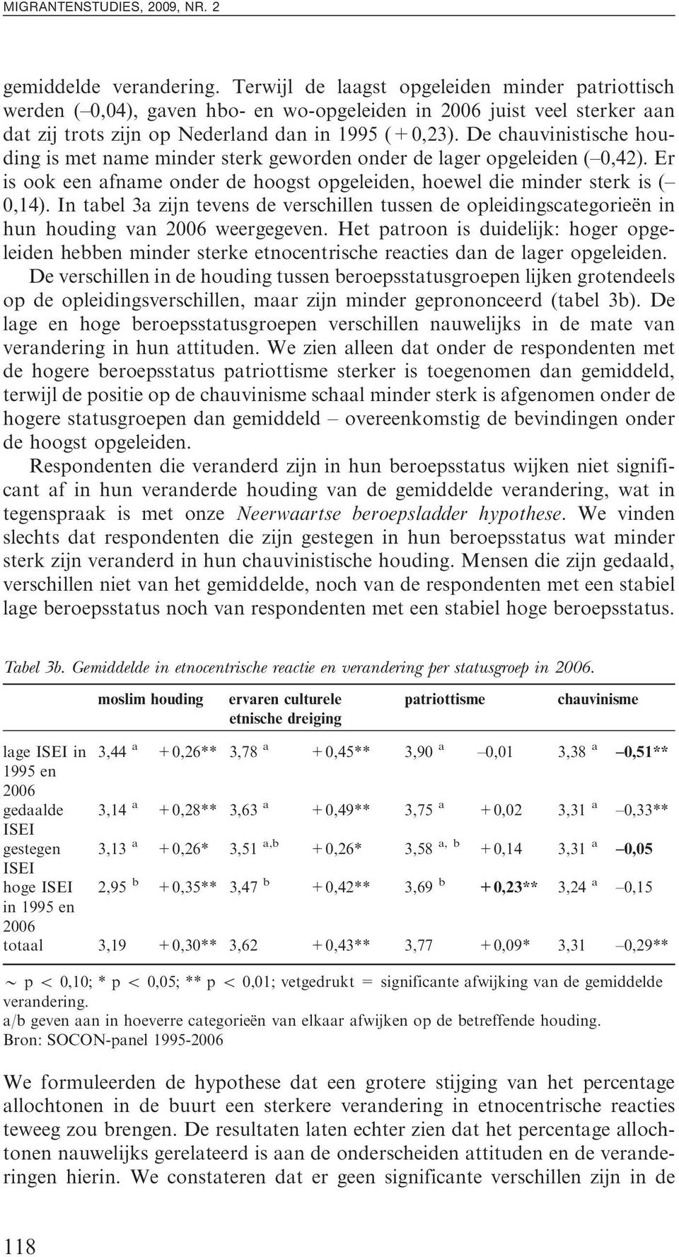 De chauvinistische houding is met name minder sterk geworden onder de lager opgeleiden ( 0,42). Er is ook een afname onder de hoogst opgeleiden, hoewel die minder sterk is ( 0,14).