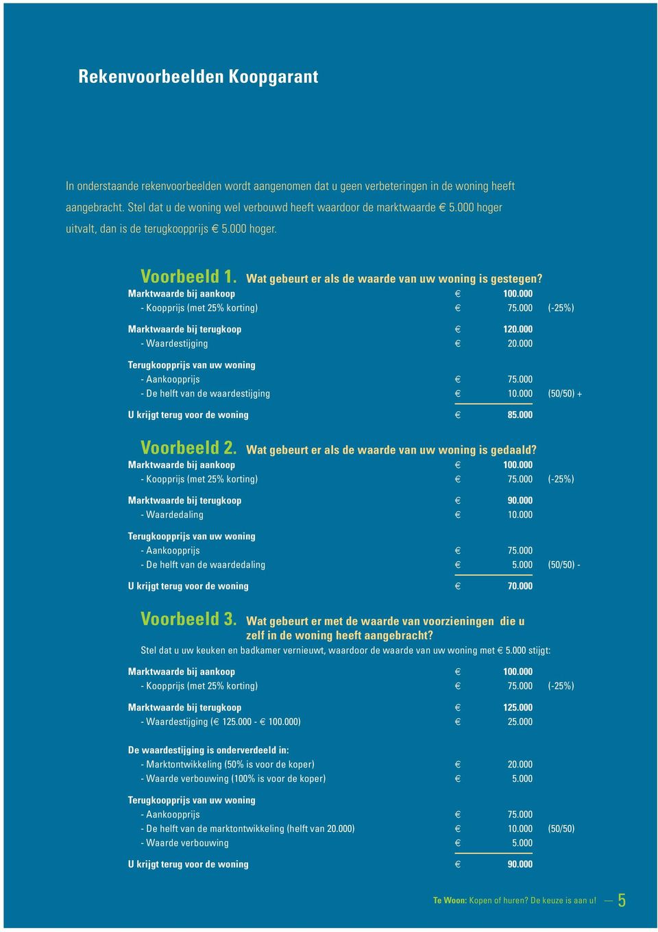 Marktwaarde bij aankoop 100.000 - Koopprijs (met 25% korting) 75.000 (-25%) Marktwaarde bij terugkoop 120.000 - Waardestijging 20.000 Terugkoopprijs van uw woning - Aankoopprijs 75.