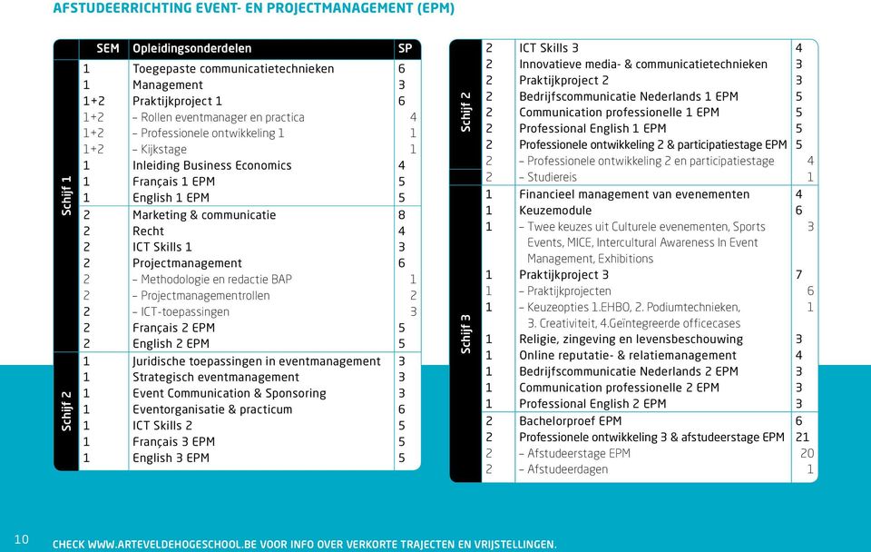 Projectmanagementrollen ICT-toepassingen Français EPM English EPM Juridische toepassingen in eventmanagement Strategisch eventmanagement Event Communication & Sponsoring Eventorganisatie & practicum