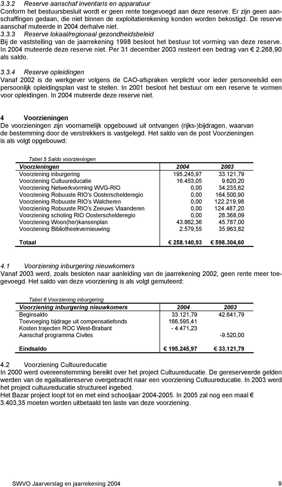 3.3 Reserve lokaal/regionaal gezondheidsbeleid Bij de vaststelling van de jaarrekening 1998 besloot het bestuur tot vorming van deze reserve. In 2004 muteerde deze reserve niet.