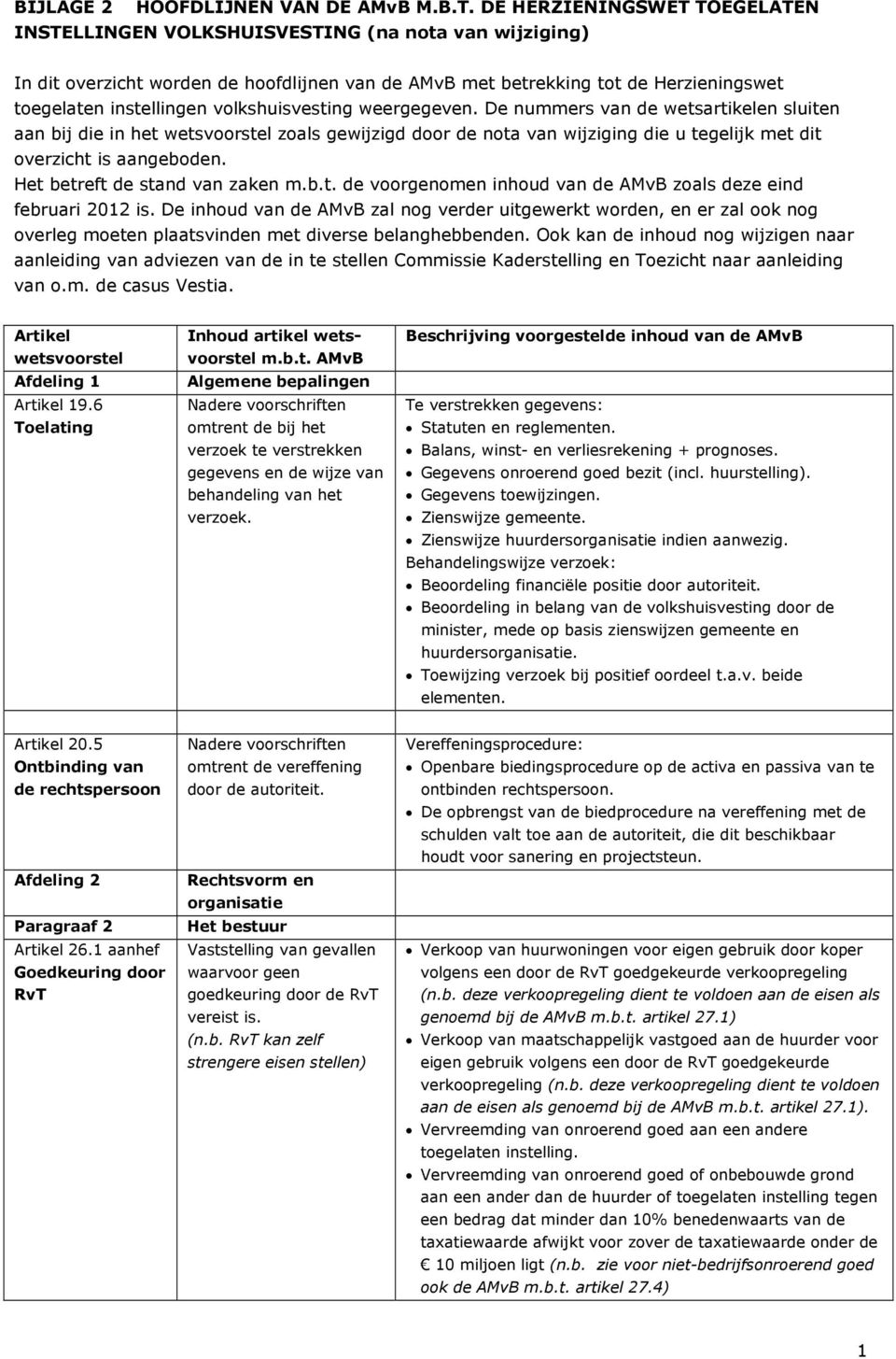 volkshuisvesting weergegeven. De nummers van de wetsartikelen sluiten aan bij die in het zoals gewijzigd door de nota van wijziging die u tegelijk met dit overzicht is aangeboden.