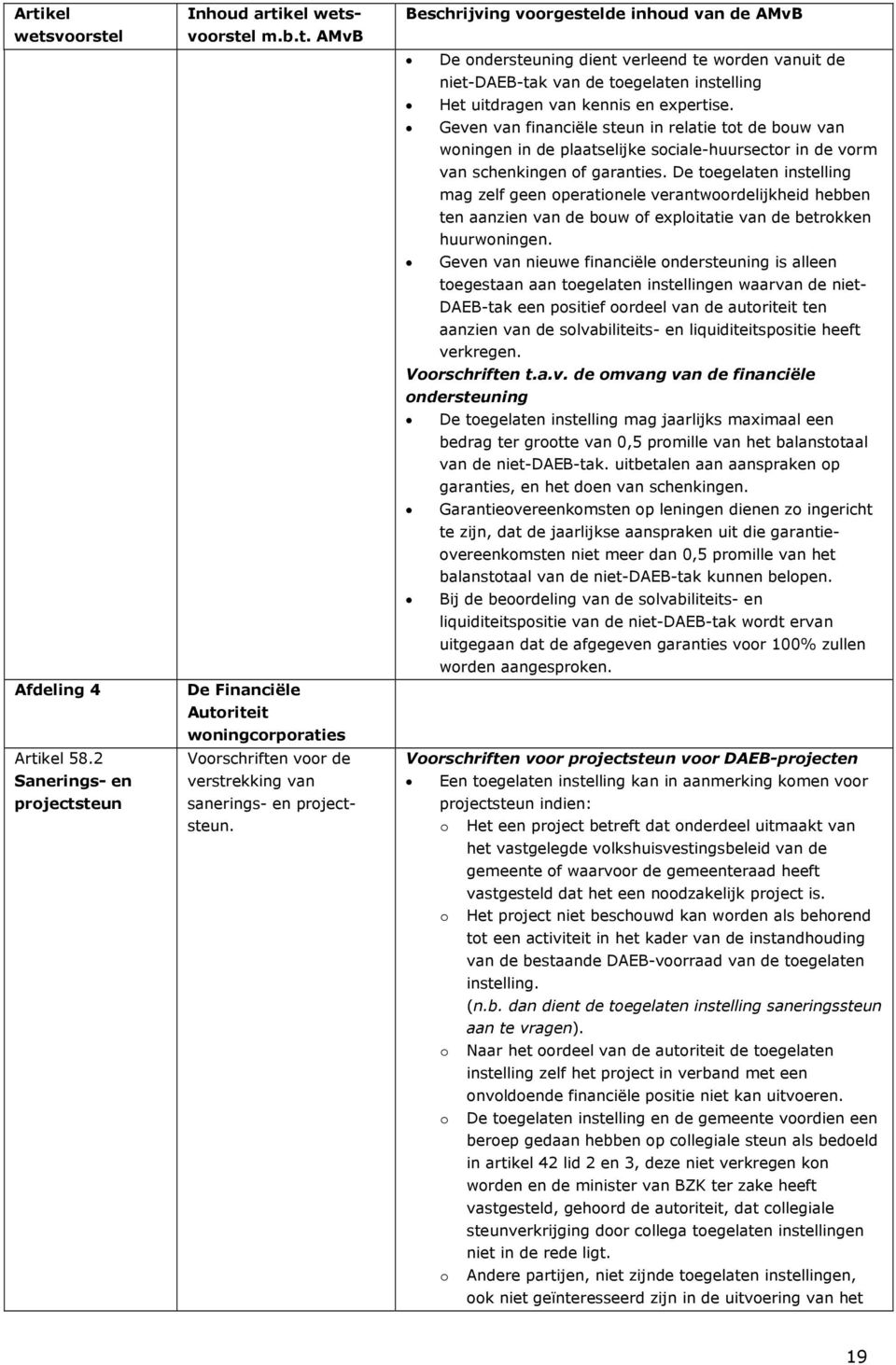 Geven van financiële steun in relatie tot de bouw van woningen in de plaatselijke sociale-huursector in de vorm van schenkingen of garanties.