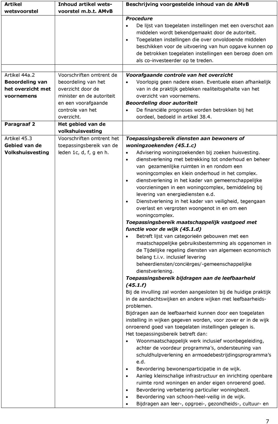 Artikel 44a.2 Beoordeling van het overzicht met voornemens Paragraaf 2 Artikel 45.