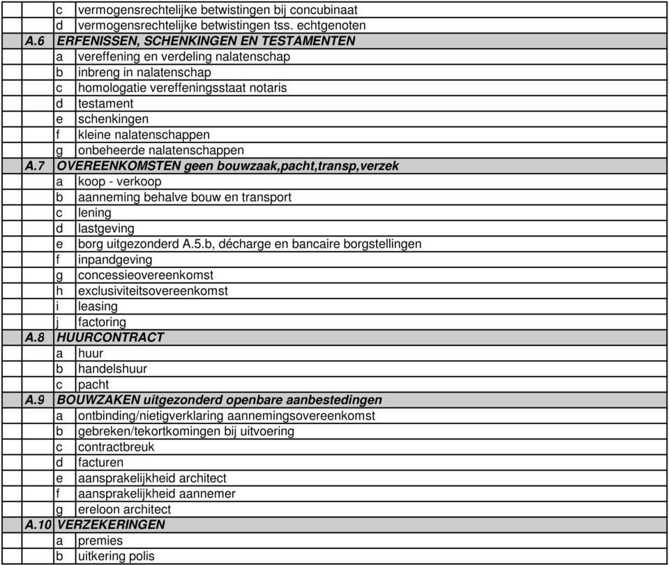 onbeheerde nalatenschappen A.7 OVEREENKOMSTEN geen bouwzaak,pacht,transp,verzek a koop - verkoop b aanneming behalve bouw en transport c lening d lastgeving e borg uitgezonderd A.5.