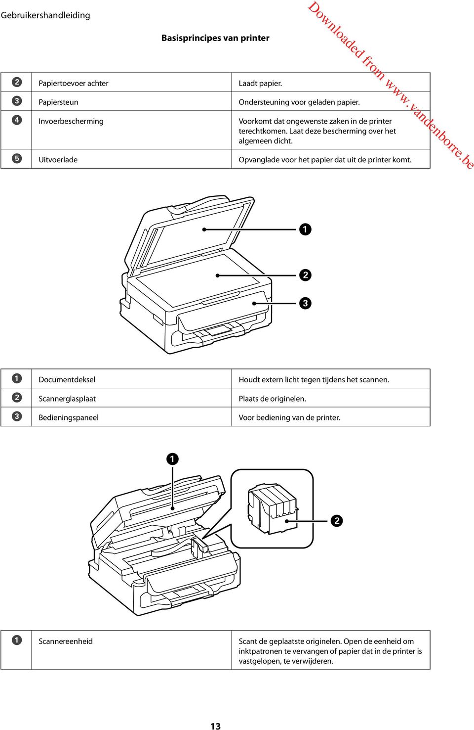 E Uitvoerlade Opvanglade voor het papier dat uit de printer komt. A Documentdeksel Houdt extern licht tegen tijdens het scannen.