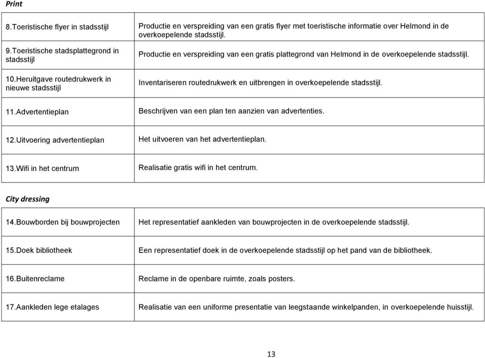 Productie en verspreiding van een gratis plattegrond van Helmond in de overkoepelende stadsstijl. Inventariseren routedrukwerk en uitbrengen in overkoepelende stadsstijl. 11.