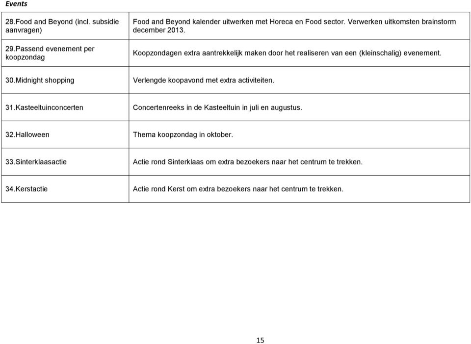 Midnight shopping Verlengde koopavond met extra activiteiten. 31.Kasteeltuinconcerten Concertenreeks in de Kasteeltuin in juli en augustus. 32.