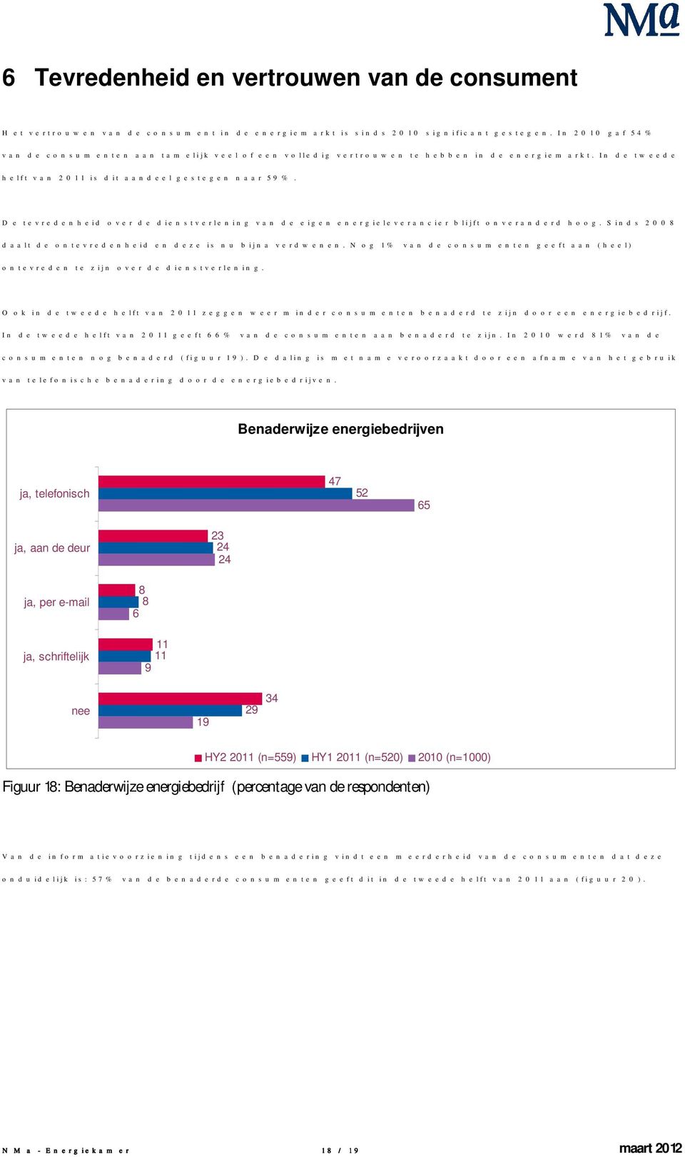 De tevredenheid over de dienstverlening van de eigen energieleverancier blijft onveranderd hoog. Sinds 2008 daalt de ontevredenheid en deze is nu bijna verdwenen.