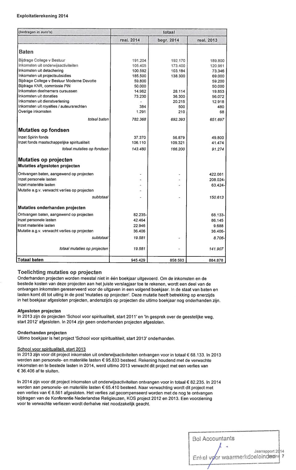 commissie PIN llnkomsten deelnemers cursussen llnkomsten uit donaties Inkomsten uit dienstverlening Inkomsten uit royalties / auteursrechten 0verige inkomsten 191.204 105. 405 100. 592 185. 500 59.