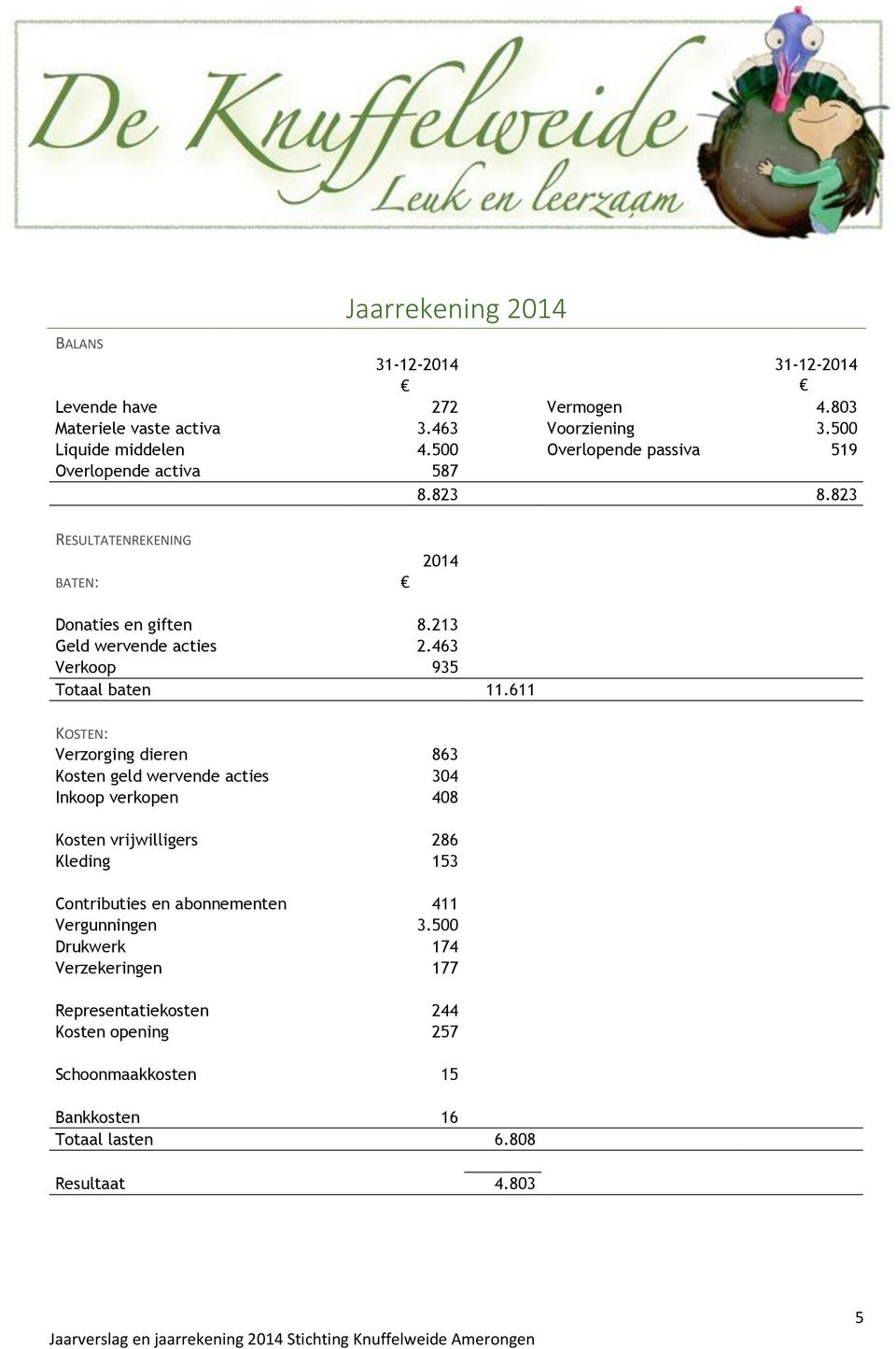 463 Verkoop 935 Totaal baten 11.