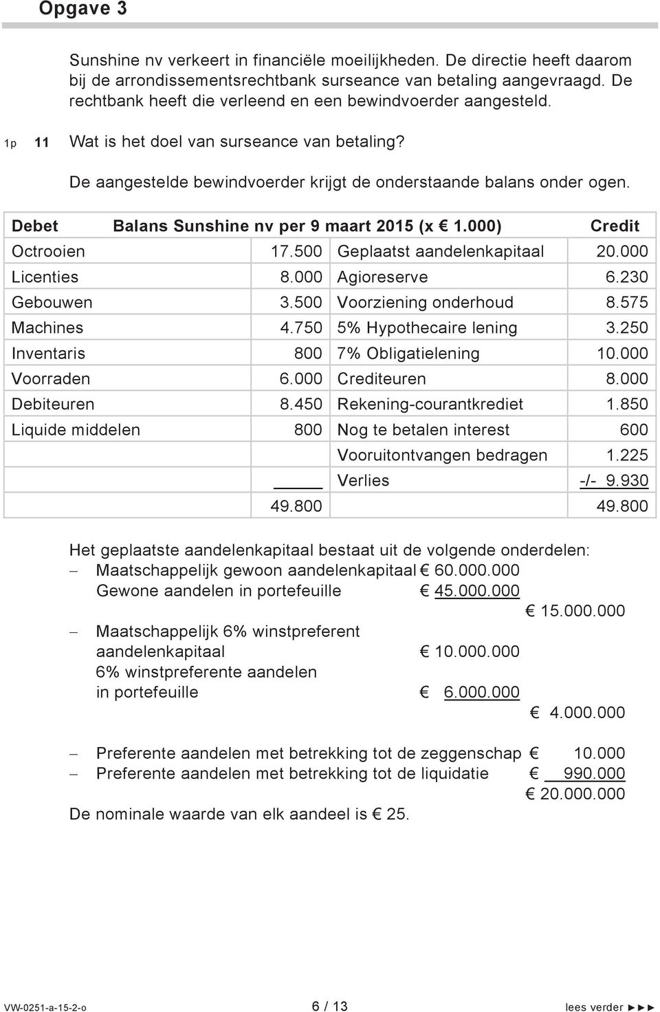 Debet Balans Sunshine nv per 9 maart 2015 (x 1.000) Credit Octrooien 17.500 Geplaatst aandelenkapitaal 20.000 Licenties 8.000 Agioreserve 6.230 Gebouwen 3.500 Voorziening onderhoud 8.575 Machines 4.