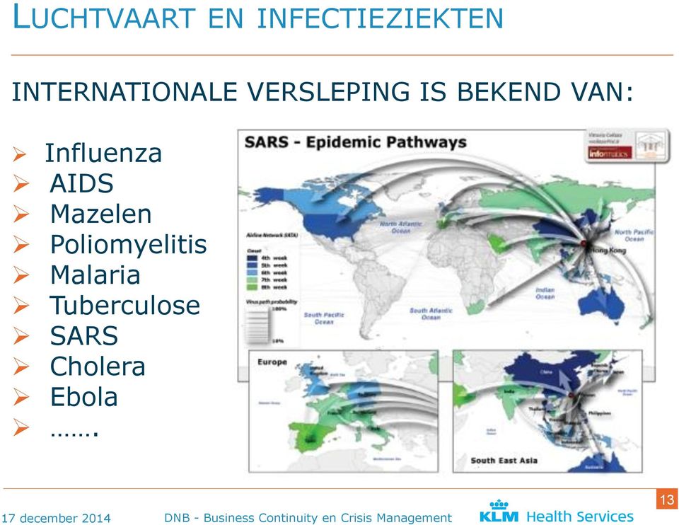 VAN: Influenza AIDS Mazelen