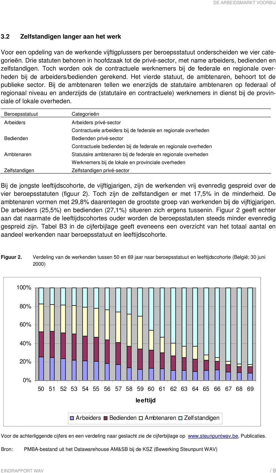 Toch worden ook de contractuele werknemers bij de federale en regionale overheden bij de arbeiders/bedienden gerekend. Het vierde statuut, de ambtenaren, behoort tot de publieke sector.