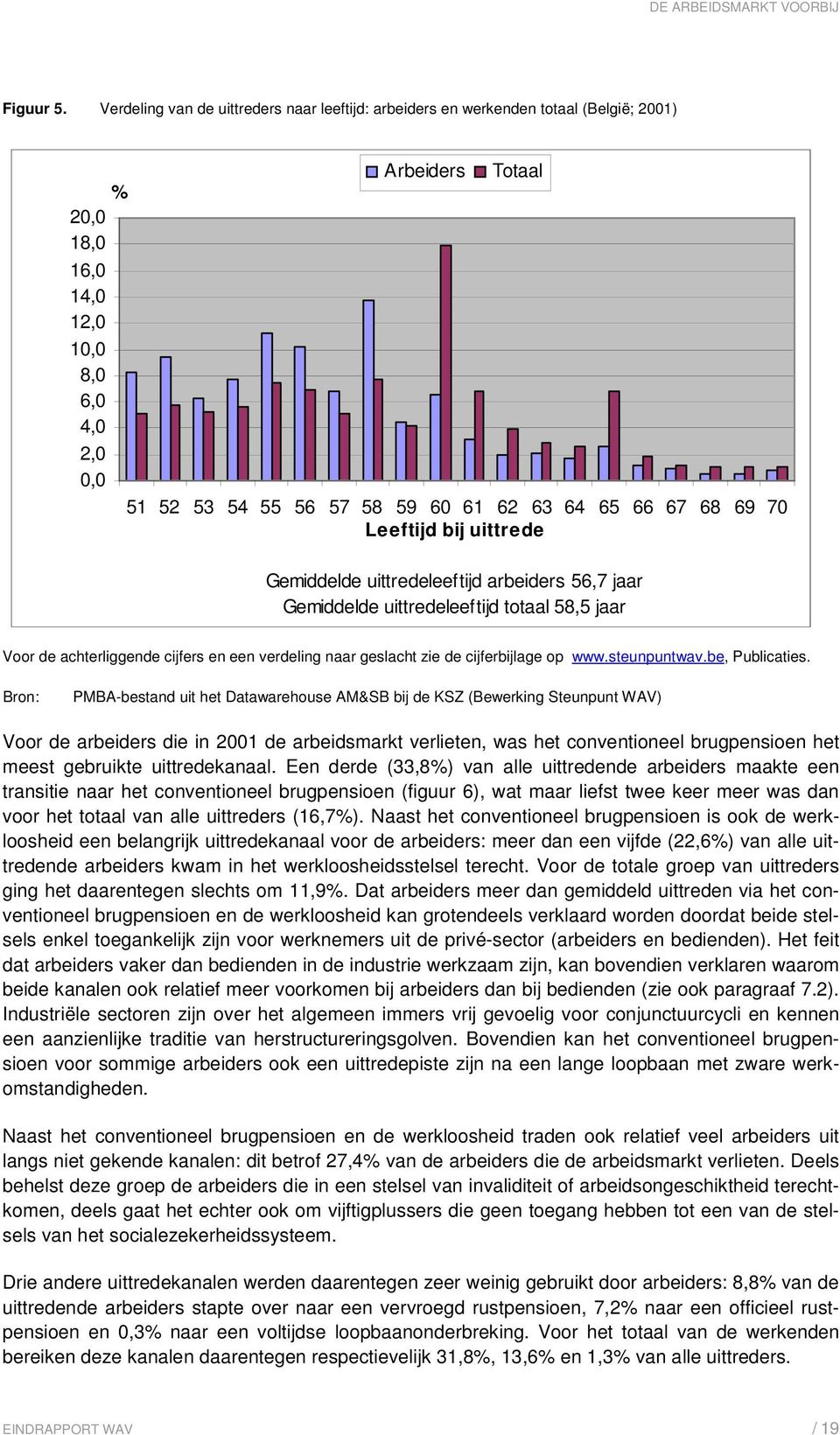 65 66 67 68 69 70 Leeftijd bij uittrede Gemiddelde uittredeleeftijd arbeiders 56,7 jaar Gemiddelde uittredeleeftijd totaal 58,5 jaar Voor de achterliggende cijfers en een verdeling naar geslacht zie