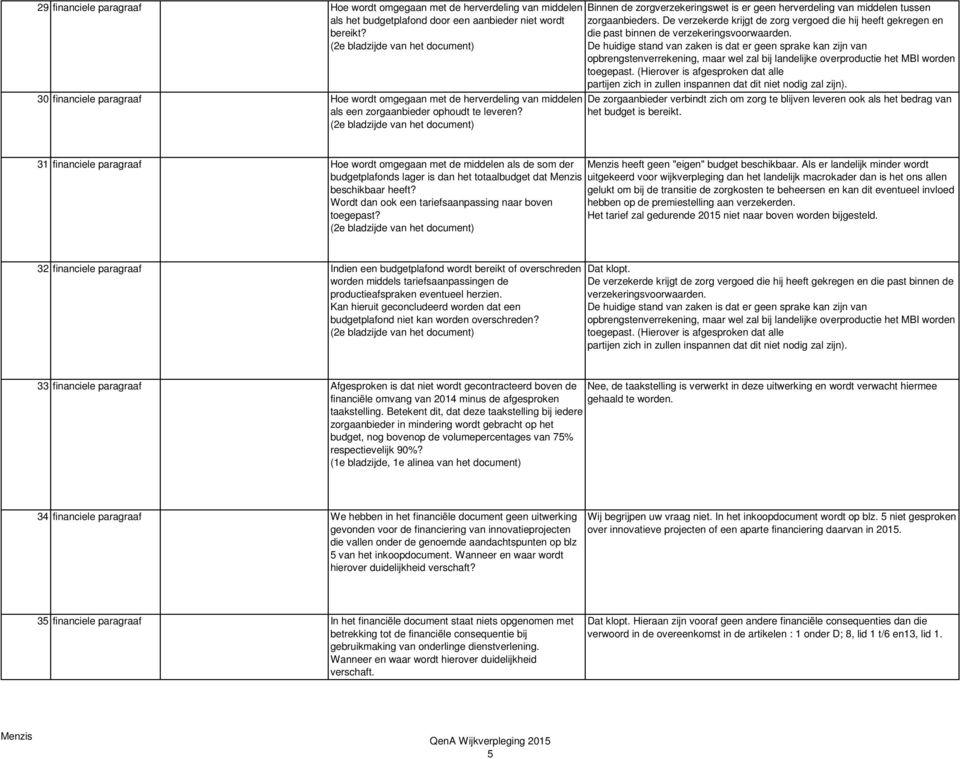 (2e bladzijde van het document) De huidige stand van zaken is dat er geen sprake kan zijn van opbrengstenverrekening, maar wel zal bij landelijke overproductie het MBI worden toegepast.