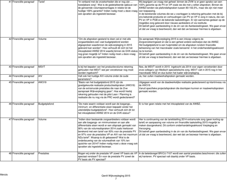 Wij begrijpen uw vraag niet geheel: binnen de ZVW is er geen sprake van een 100% garantie op de PV en VP zoals we die met u willen afspreken.