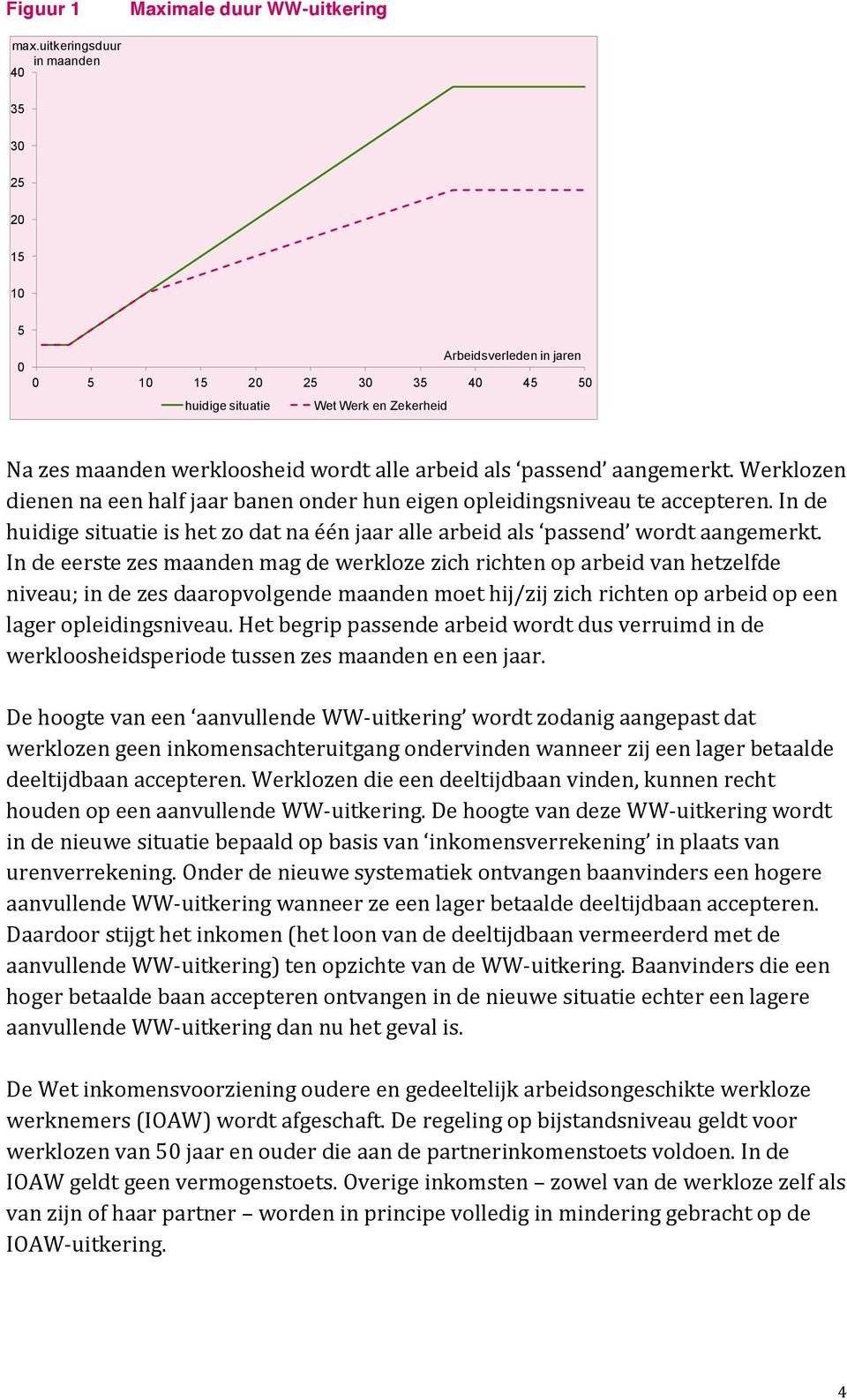 passend aangemerkt. Werklozen dienen na een half jaar banen onder hun eigen opleidingsniveau te accepteren. In de huidige situatie is het zo dat na één jaar alle arbeid als passend wordt aangemerkt.