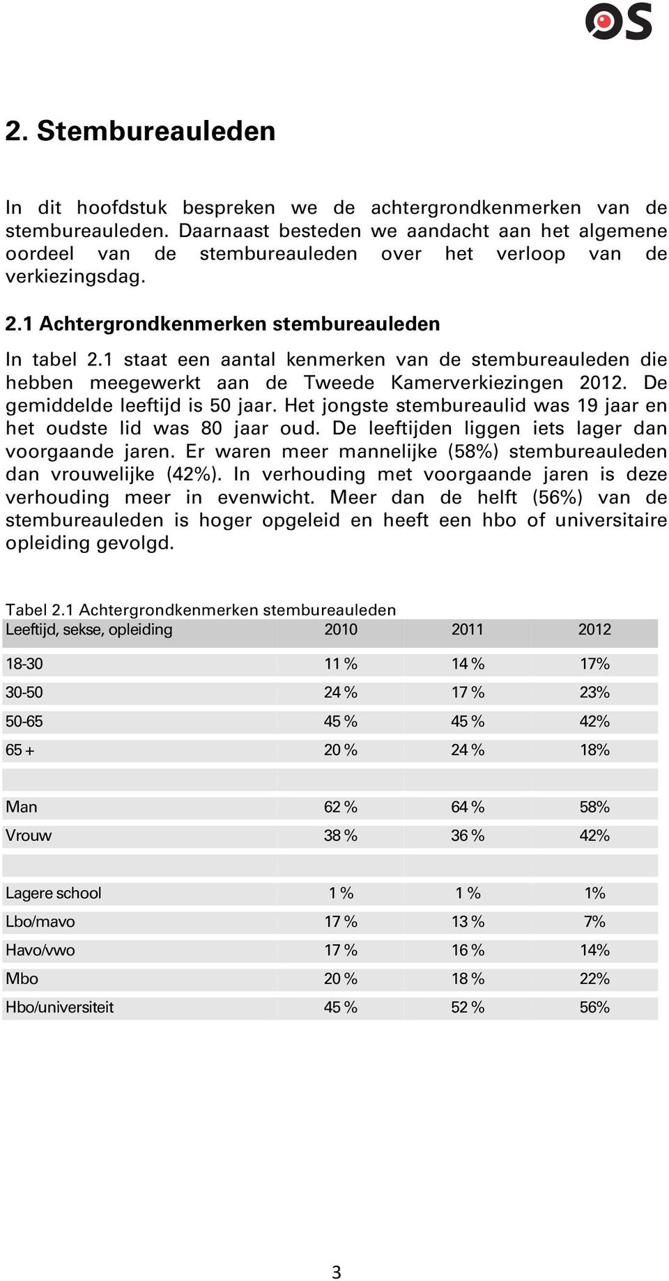 1 staat een aantal kenmerken van de stembureauleden die hebben meegewerkt aan de Tweede Kamerverkiezingen 2012. De gemiddelde leeftijd is 50 jaar.