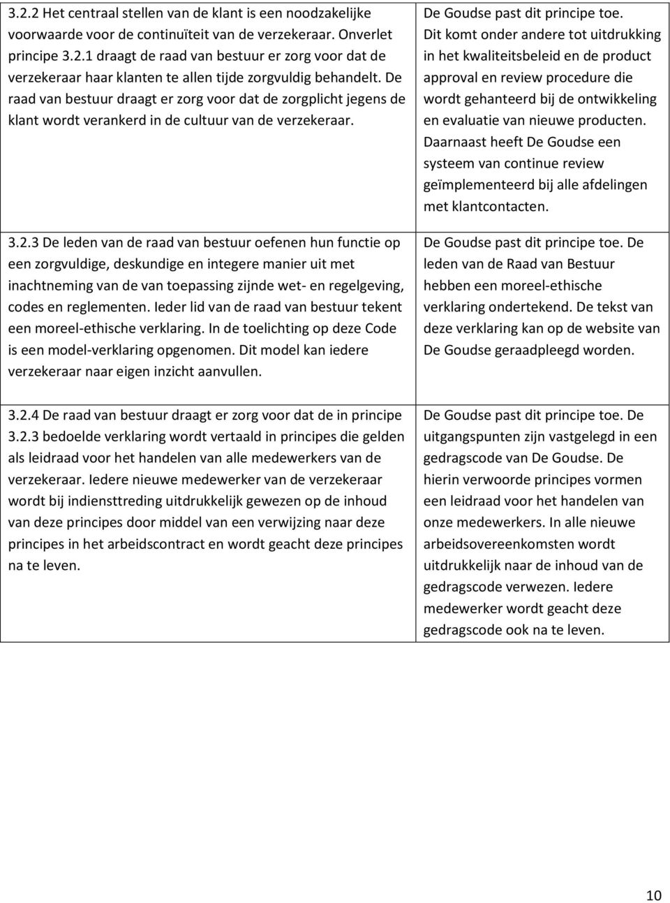 3 De leden van de raad van bestuur oefenen hun functie op een zorgvuldige, deskundige en integere manier uit met inachtneming van de van toepassing zijnde wet- en regelgeving, codes en reglementen.