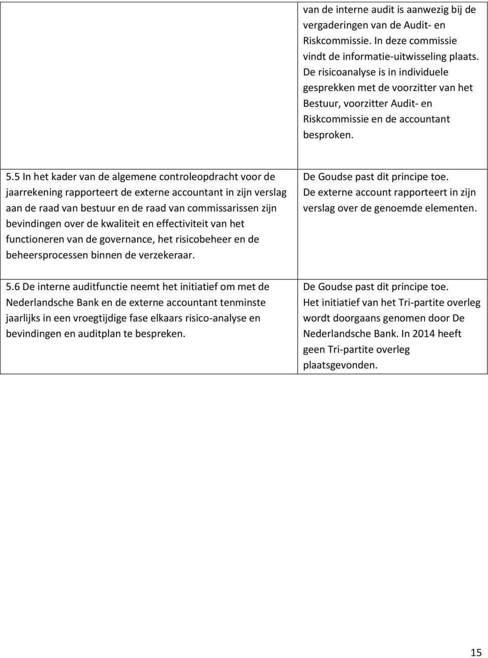 5 In het kader van de algemene controleopdracht voor de jaarrekening rapporteert de externe accountant in zijn verslag aan de raad van bestuur en de raad van commissarissen zijn bevindingen over de