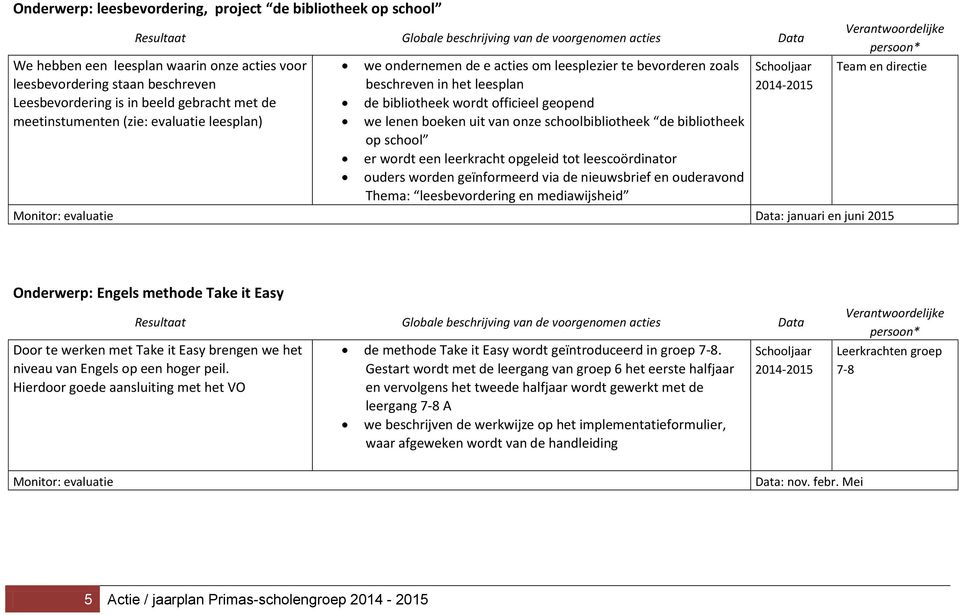 schoolbibliotheek de bibliotheek op school er wordt een leerkracht opgeleid tot leescoördinator ouders worden geïnformeerd via de nieuwsbrief en ouderavond Thema: leesbevordering en mediawijsheid