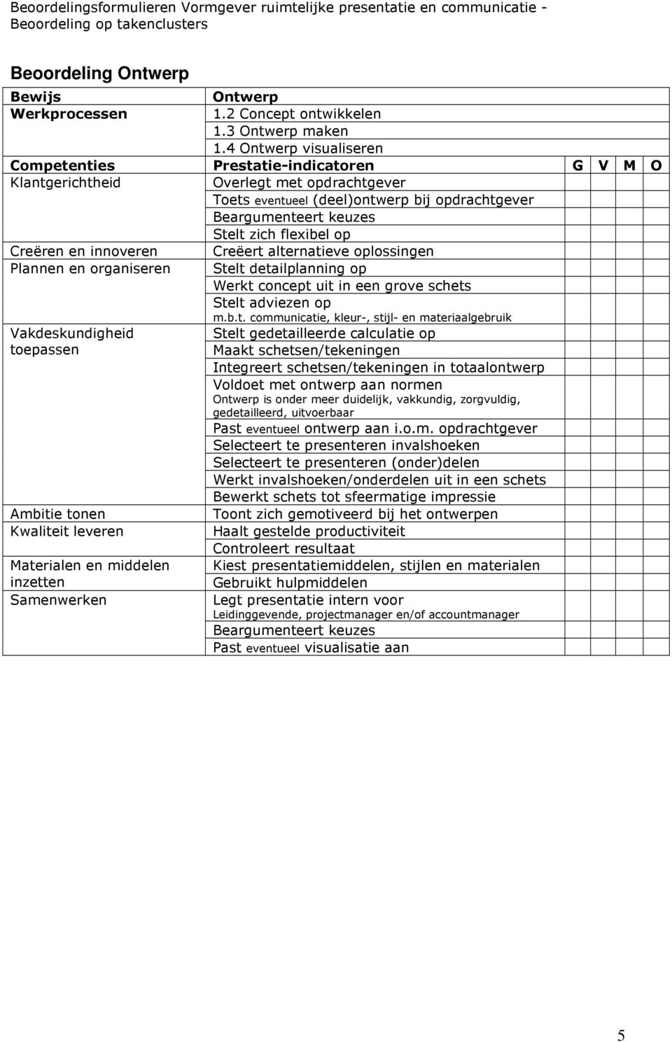 alternatieve oplossingen Plannen en organiseren Stelt detailplanning op Werkt concept uit in een grove schets Vakdeskundigheid toepassen Stelt adviezen op m.b.t. communicatie, kleur-, stijl- en