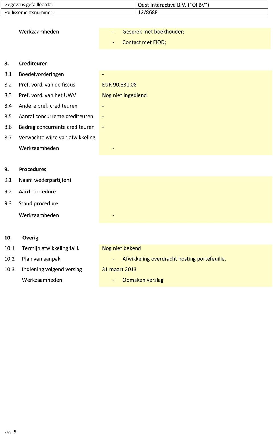 Procedures 9.1 Naam wederpartij(en) 9.2 Aard procedure 9.3 Stand procedure 10. Overig 10.1 Termijn afwikkeling faill. Nog niet bekend 10.