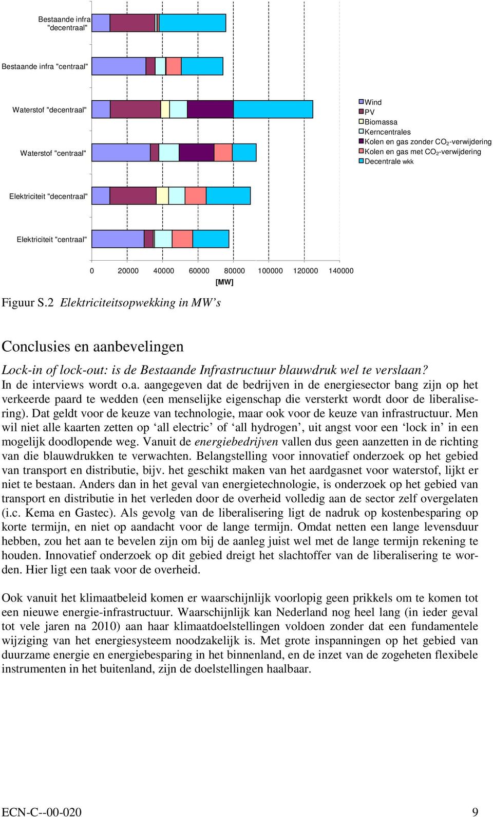 2 Elektriciteitsopwekking in MW s [MW] Conclusies en aa