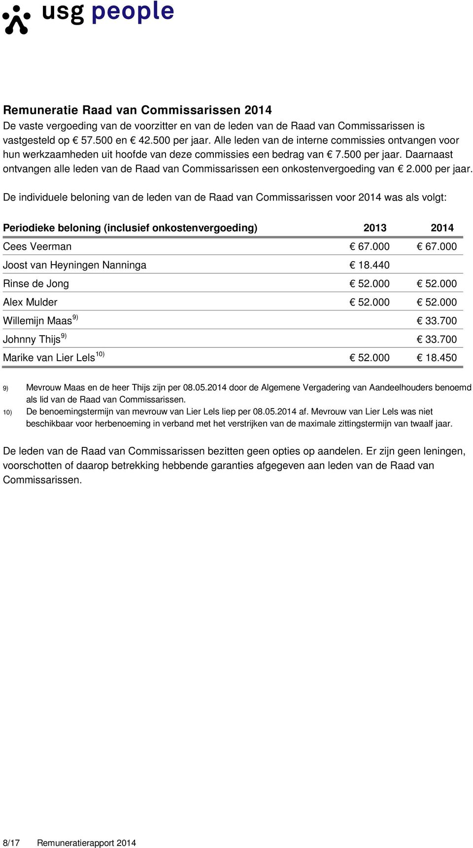 Daarnaast ontvangen alle leden van de Raad van Commissarissen een onkostenvergoeding van 2.000 per jaar.