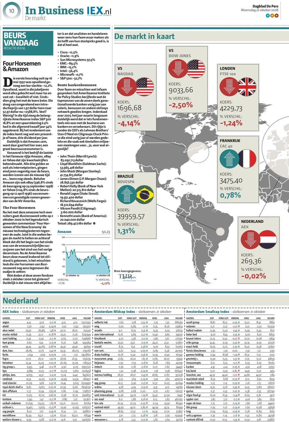 Die steeg van omgerekend een introductieprijs van 1,97 dollar toen naar 52,97 dollar nu: +2588,8%. Veel? Weinig?