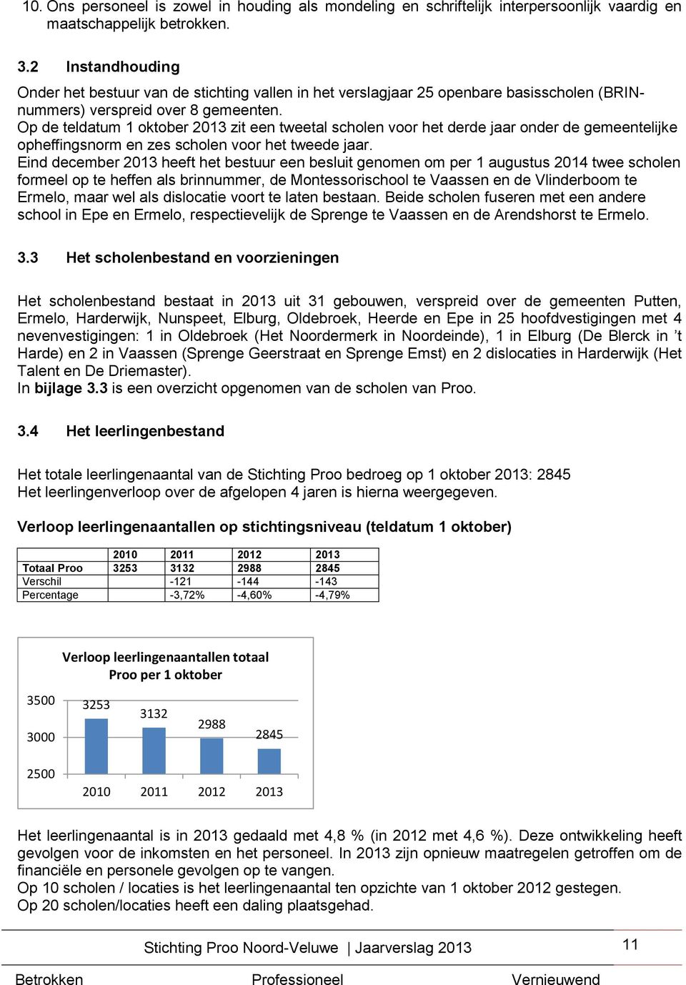 Op de teldatum 1 oktober 2013 zit een tweetal scholen voor het derde jaar onder de gemeentelijke opheffingsnorm en zes scholen voor het tweede jaar.