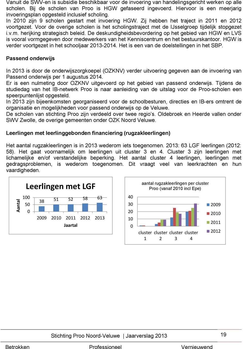 Voor de overige scholen is het scholingstraject met de IJsselgroep tijdelijk stopgezet i.v.m. herijking strategisch beleid.