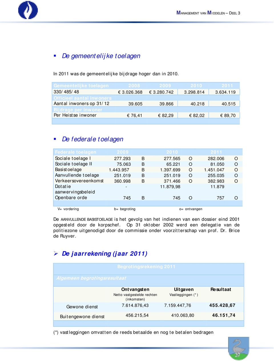 515 Bijdrage per inwoner Per Heistse inwoner 76,41 82,29 82,02 89,70 De federale toelagen Federale toelagen 2009 2010 2011 Sociale toelage I 277.293 B 277.565 O 282.006 O Sociale toelage II 75.