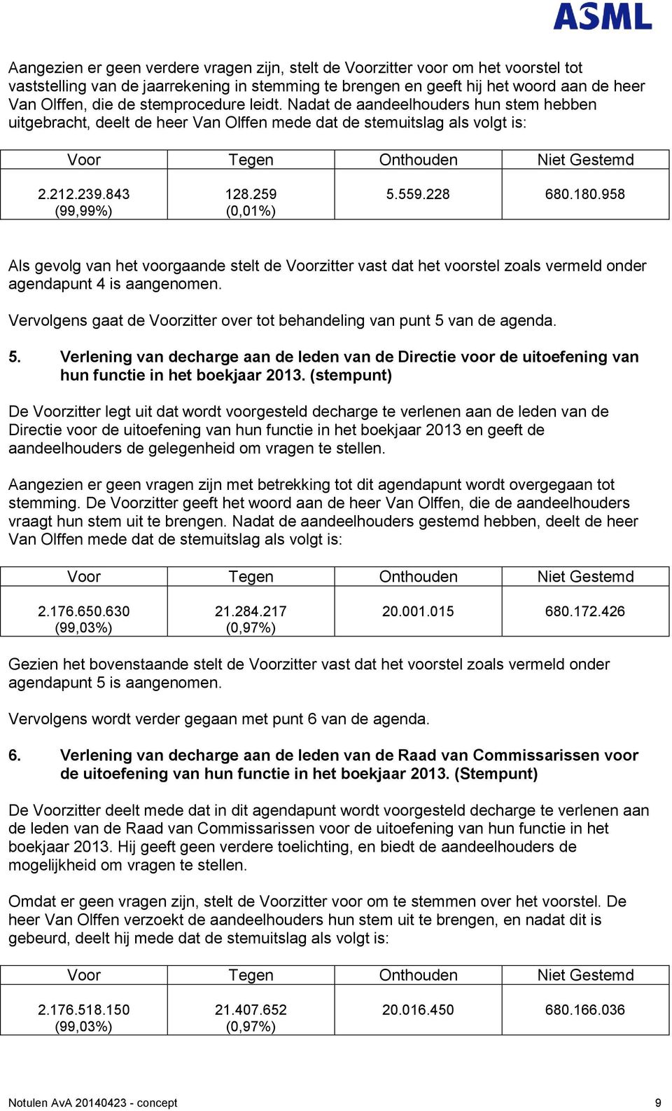 958 Als gevolg van het voorgaande stelt de Voorzitter vast dat het voorstel zoals vermeld onder agendapunt 4 is aangenomen. Vervolgens gaat de Voorzitter over tot behandeling van punt 5 van de agenda.