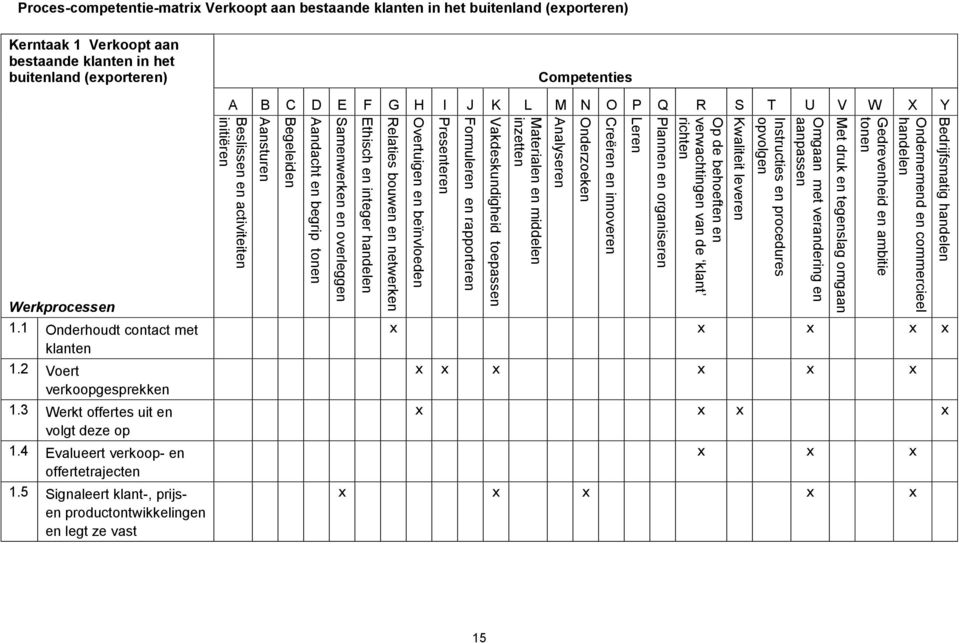 Formuleren en rapporteren Presenteren Overtuigen en beïnvloeden Relaties bouwen en netwerken Ethisch en integer handelen Samenwerken en overleggen Aandacht en begrip tonen Begeleiden Aansturen