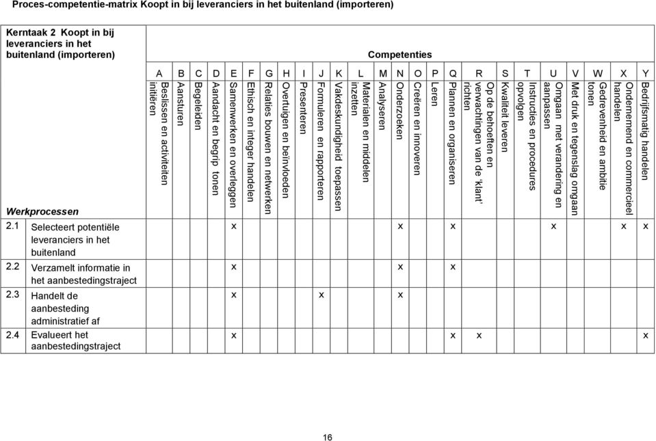 Formuleren en rapporteren Presenteren Overtuigen en beïnvloeden Relaties bouwen en netwerken Ethisch en integer handelen Samenwerken en overleggen Aandacht en begrip tonen Begeleiden Aansturen