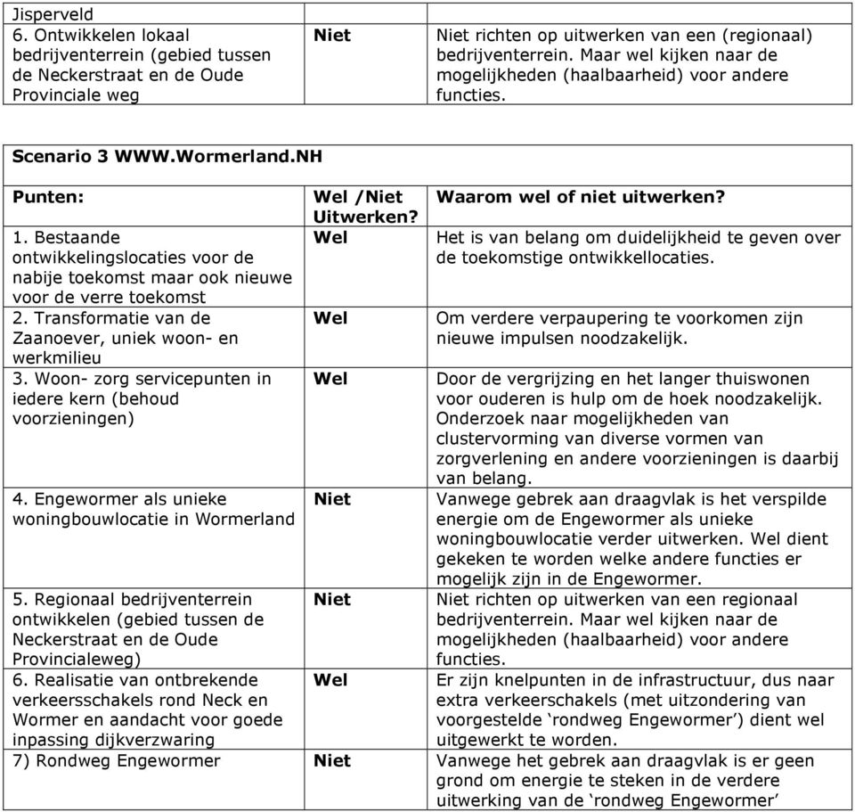 Bestaande ontwikkelingslocaties voor de nabije toekomst maar ook nieuwe voor de verre toekomst 2. Transformatie van de Zaanoever, uniek woon- en werkmilieu 3.