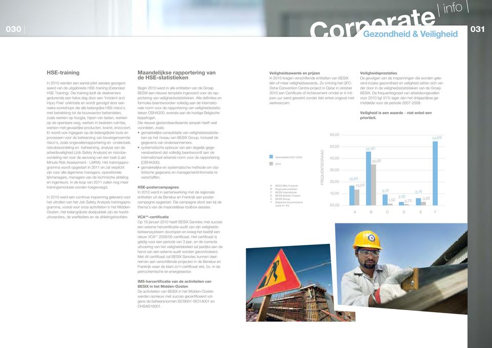 bouwsector behandelen, zoals werken op hoogte, hijsen van lasten, werken op de openbare weg, werken in besloten ruimtes, werken met gevaarlijke producten, brand, enzovoort.