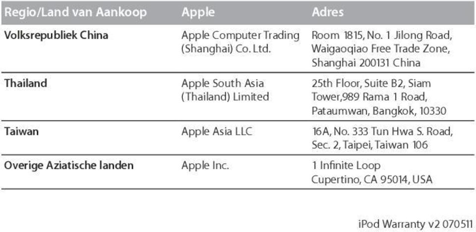 Waigaoqiao Free Trade Zone, Shanghai 200131 China Thailand Apple South Asia 25th Floor, Suite B2, Siam (Thailand)