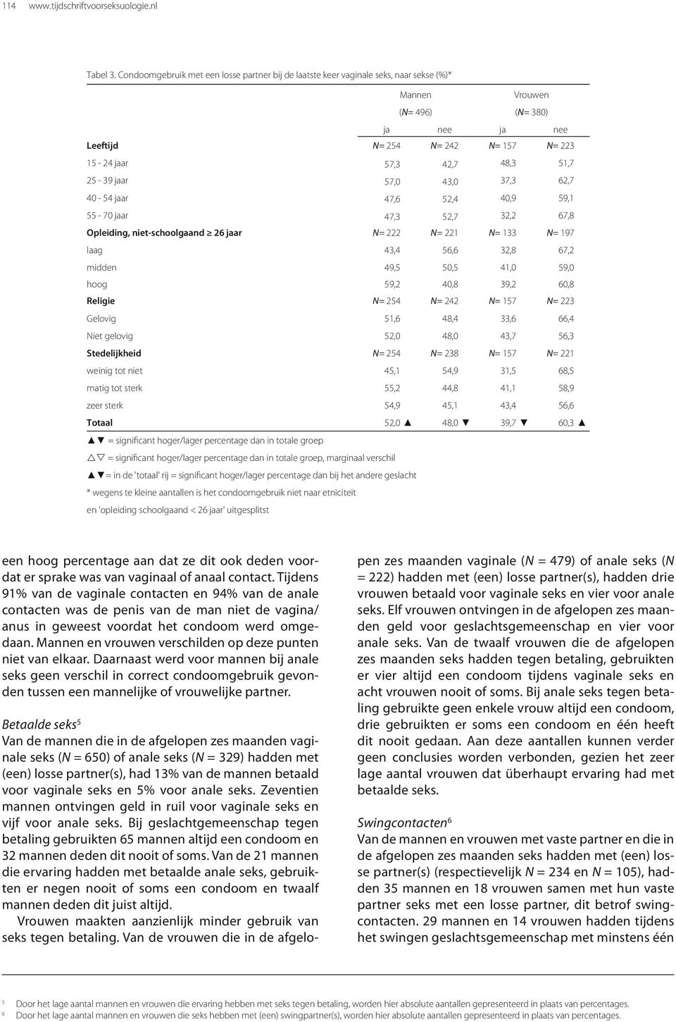 51,7 25-39 jaar 57,0 43,0 37,3 62,7 40-54 jaar 47,6 52,4 40,9 59,1 55-70 jaar 47,3 52,7 32,2 67,8 Opleiding, niet-schoolgaand 26 jaar N= 222 N= 221 N= 133 N= 197 laag 43,4 56,6 32,8 67,2 midden 49,5