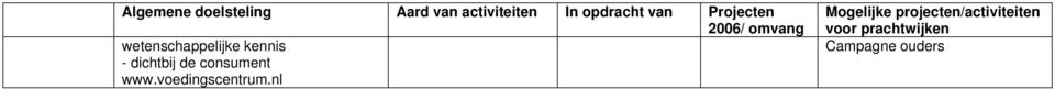 wetenschappelijke kennis - dichtbij de