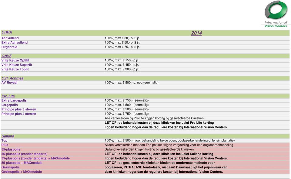 oog (eenmalig) Pro Life Extra Largepolis Largepolis Principe plus 3 sterren Principe plus 4 sterren Salland Top Plus 55-pluspolis 55-pluspolis (zonder tandarts) 55-pluspolis (zonder tandarts) +
