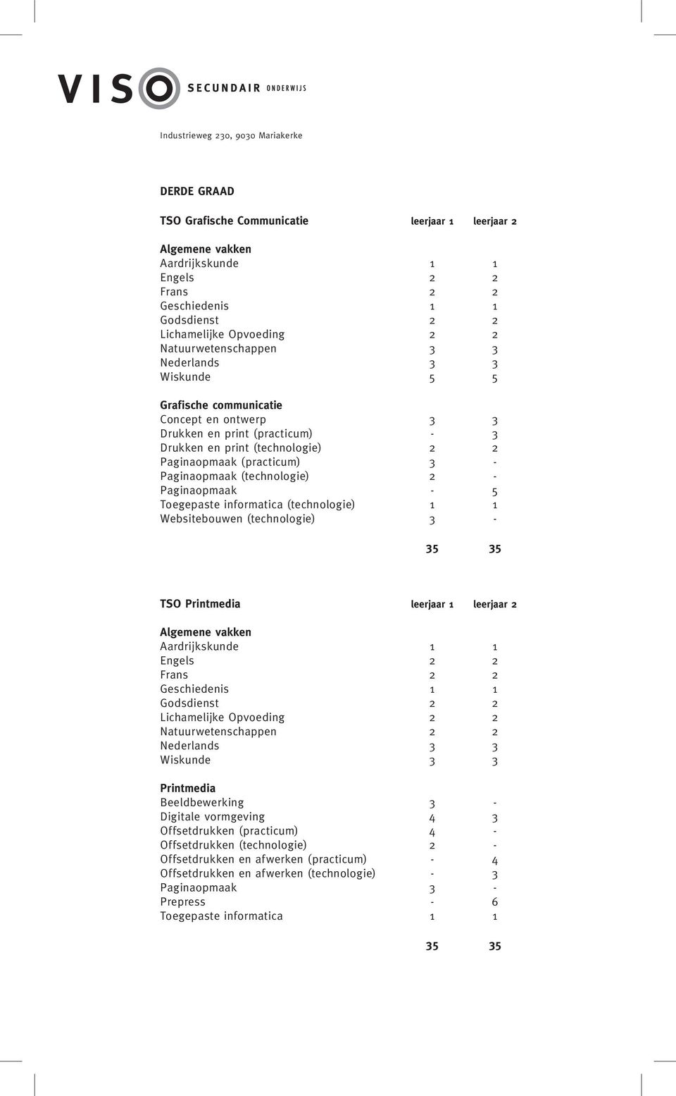 Websitebouwen (technologie) 3 - TSO Printmedia leerjaar 1 leerjaar 2 Aardrijkskunde 1 1 Geschiedenis 1 1 Natuurwetenschappen 2 2 Nederlands 3 3 Wiskunde 3 3 Printmedia Beeldbewerking 3 - Digitale