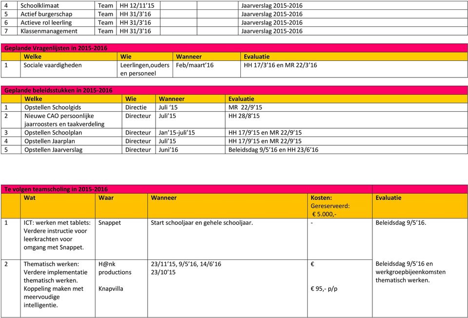 Nieuwe CAO persoonlijke Directeur Juli 15 HH 28/8 15 jaarroosters en taakverdeling 3 Opstellen Schoolplan Directeur Jan 15-juli 15 HH 17/9 15 en MR 22/9 15 4 Opstellen Jaarplan Directeur Juli 15 HH