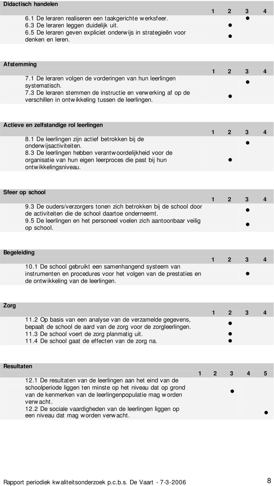 Actieve en zelfstandige rol leerlingen 8.1 De leerlingen zijn actief betrokken bij de onderwijsactiviteiten. 8.3 De leerlingen hebben verantwoordelijkheid voor de organisatie van hun eigen leerproces die past bij hun ontwikkelingsniveau.