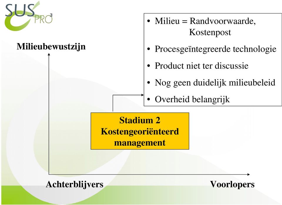 discussie Nog geen duidelijk milieubeleid Overheid