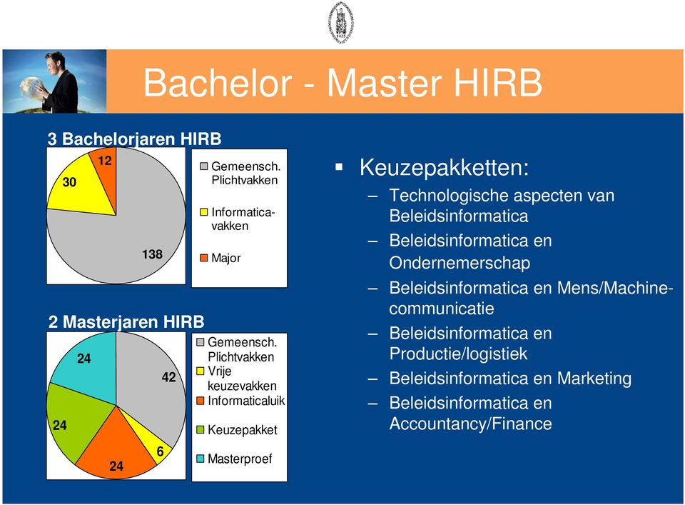 Plichtvakken Vrije keuzevakken Informaticaluik Keuzepakket Masterproef Keuzepakketten: Technologische aspecten van