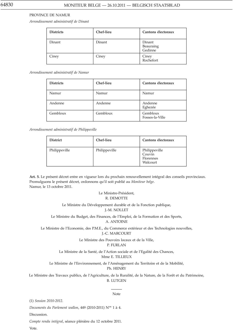 Arrondissement administratif de Namur Districts Chef-lieu Cantons électoraux Namur Namur Namur Andenne Andenne Andenne Eghezée Gembloux Gembloux Gembloux Fosses-la-Ville Arrondissement administratif